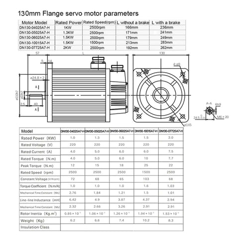Technical diagram of 130mm flange servo motor for 220V AC Servo Starter Kit With 1.8KW Brake, 23Bit Absolute Encoder, Multi Pulse 23Bit.