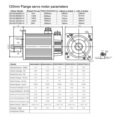 Technical drawing of 130mm flange servo motor with parameters and specifications, part of the 220V AC Servo Starter Kit Pro Grade With 80 110 130mm Flange Motors Magnetic 21Bit And 23Bit Absolute Encoders Industrial EtherCAT Multi EtherCAT Control 1KW 130mm Brake For Precision Robotics And Automation.