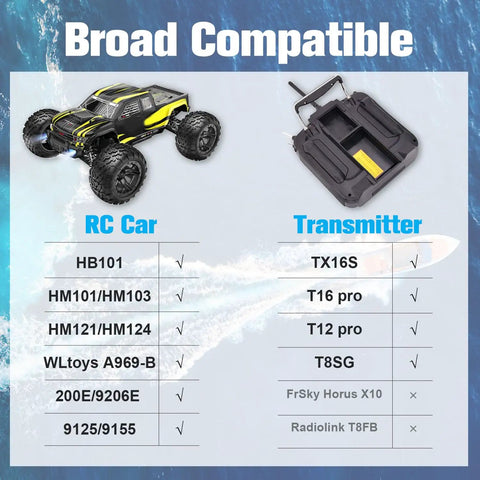 Compatible RC cars and transmitters with an image of a black and yellow RC car and a transmitter, showing broad compatibility list