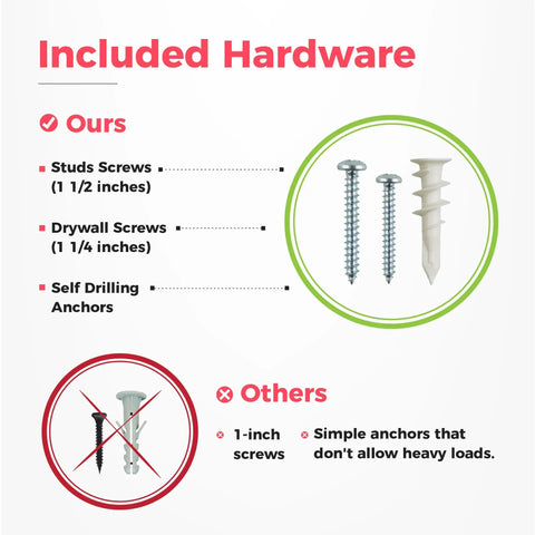 Included hardware showing drywall screws, studs screws, and self-drilling anchors for Beefy Garage Wall Organizer.
