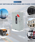 Heavy Duty 3 Pole Safety Switch 60 Amp 240 Volt AC Disconnect Box With Fusible Breaker quick throw handle for power management.