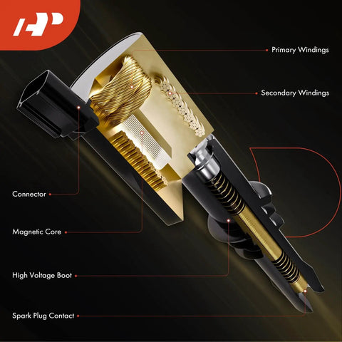 Cutaway view of engine ignition coil showing primary and secondary windings, magnetic core, and connector. Engine Ignition Coil Pack Set For Hyundai Elantra Kona Sonata Kia Forte Optima 2.0L 2.4L L4 Replacements 2015 To 2024 Four Pack For Smooth Starts Beefed Up Power Better Drivability.