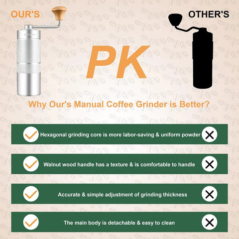 Comparison chart showing advantages of M6 Manual Coffee Grinder With Hexagonal Conical Burrs And Double Bearings For Smooth Grinding over a generic grinder.
