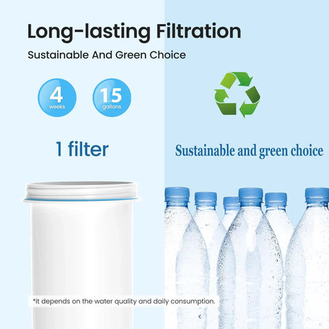 Heavy Duty Replacement Water Filter For Pitchers And Dispensers With Multi Stage Filtration Reducing Lead Chromium PFOA PFOS And TDS 4 Pack
