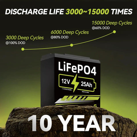 12V 25Ah LiFePO4 Deep Cycle Battery For Scooter RV And Outdoor Camping Replacement For Lead Acid With Higher Energy Density