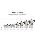 Moka Express Classic Italian Stovetop Espresso Pot size comparison chart from 1 to 18 cups with silver finish design