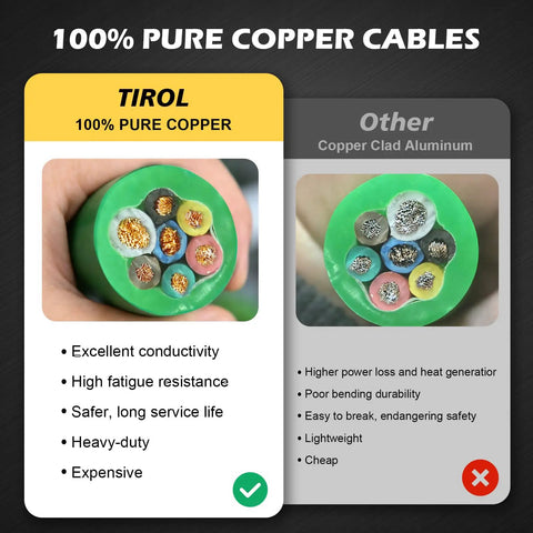 Comparison of Tirol 100% pure copper cables and copper clad aluminum cables highlighting conductivity and safety