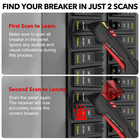 Two Part Circuit Breaker Finder Kit With Lcd Screen And Gfci Outlet Tester instructional image showing scan steps on a breaker panel.