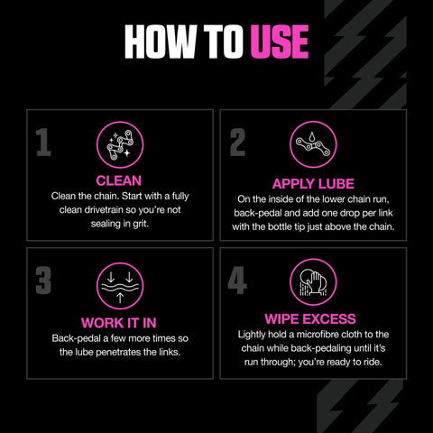 Muc-Off Bio Dry Bike Chain Lube usage guide front view showing four steps: Clean, Apply Lube, Work It In, Wipe Excess