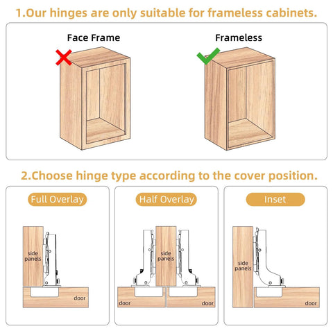 Frameless cabinet hinge diagram: compares face frame vs frameless and shows full overlay, half overlay, inset hinge types.