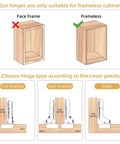 Instructional diagram for Tough As Nails Soft Close Cabinet Hinges For Frameless Half Overlay Doors regarding cabinet types.