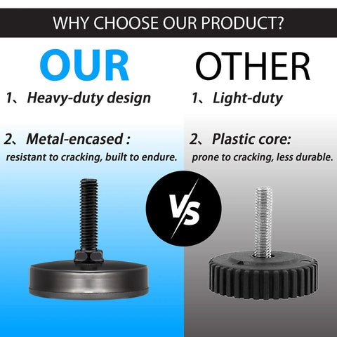 Comparison between Sturdy True Metric M8 Heavy Duty Leveling Feet With A 2 Inch Wide Base and a light-duty plastic core foot.