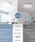 Comparison of Ultra Slim 12 Inch LED Flush Mount Ceiling Light vs inferior ceiling light in living room settings