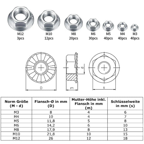 Diagram of Pro Grade Stainless Steel Flange Nuts Kit With Serrated Hex Lock Nuts Assorted Metric Sizes M3 Through M12 130 Piece Set