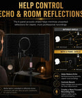 6 Panel Microphone Isolation Shield With Adjustable Metal Stand For Podcast Recording Studio Vocal Booth Sound Deadening Screen in use with a mic.