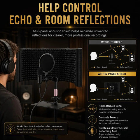6 Panel Microphone Isolation Shield With Adjustable Metal Stand For Podcast Recording Studio Vocal Booth Sound Deadening Screen in use with a mic.