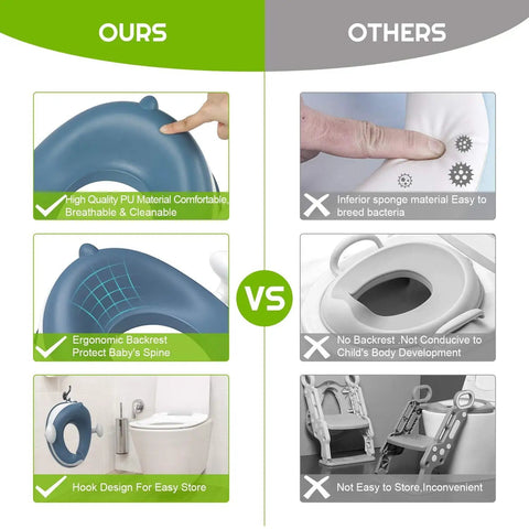 Toddler Potty Trainer Seat With Thick Cushion And Secure Side Grips Includes An Anti Splash Barrier Built From Skin Friendly Eco Fabrics For A Smooth Easy Peasy Bathroom Win Kids Will Dig And Moms Will Trust Daily
