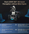 ROS2 Robot Kit With Raspberry Pi 5 16GB Mecanum Wheel Dope Setup Multimodal AI Large Model Voice Interaction Vision Recognition Display showcasing dual LiDAR 360-degree perception.