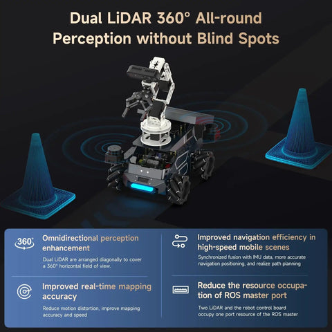 ROS2 Robot Kit With Raspberry Pi 5 16GB Mecanum Wheel Dope Setup Multimodal AI Large Model Voice Interaction Vision Recognition Display showcasing dual LiDAR 360-degree perception.