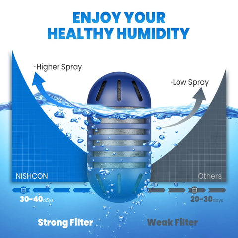 Easy Drop In Demineralization Cartridge showing strong filter performance in ultrasonic humidifiers with blue water backdrop