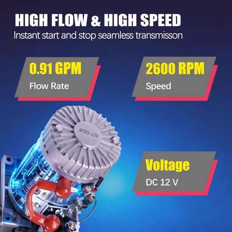 Diagram showing specs of a 12V DC Double Acting Hydraulic Power Unit With 4L Plastic Reservoir, featuring flow rate, speed, and voltage details.