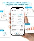 Smart Dope WiFi Weather Station With Rain Gauge For Indoor And Outdoor Use Around The Clock AI Forecast And Real Time Alerts Via Weatherseed App 2 4G WiFi Precise Temperature Humidity And Barometric Pressure Readings displaying smartphone interface with weather data insights on wind, humidity, sun/moon, and rainfall.