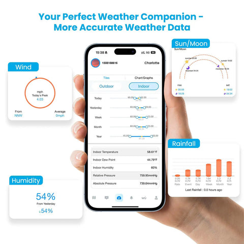 Smart Dope WiFi Weather Station With Rain Gauge For Indoor And Outdoor Use Around The Clock AI Forecast And Real Time Alerts Via Weatherseed App 2 4G WiFi Precise Temperature Humidity And Barometric Pressure Readings displaying smartphone interface with weather data insights on wind, humidity, sun/moon, and rainfall.