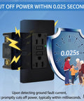 Black GFCI outlet 15 amp 2 pack weather resistant with LED indicator ETL listed includes wall plate and screws illustration