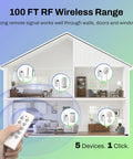 Diagram showing Wireless Remote Control Outlet Kit For Lights, Fans And Small Appliances With 100 Foot Range, 5 devices, and remote.