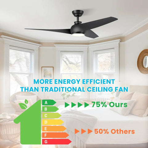 52 Inch Black Ceiling Fan With Lights And Remote Dope Dimmable LED Lighting Reversible DC Motor shown in bedroom interior