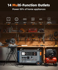 Heavy Duty Portable Power Station Packing 3600Wh Juice And 3600W Real Output, Paired With Two 500W Solar Panels showing multi-function outlets.