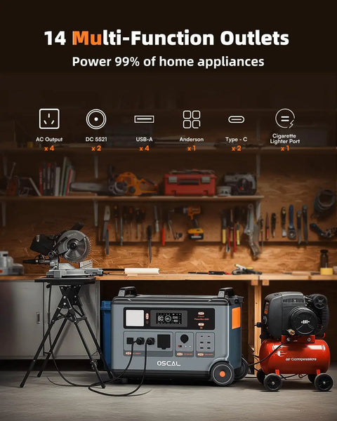 Heavy Duty Portable Power Station Packing 3600Wh Juice And 3600W Real Output, Paired With Two 500W Solar Panels showing multi-function outlets.