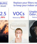 Image illustrating PM2.5, VOCs, and odor reduction by 99% with Replacement Filter Pack For Envion Therapure TPP Series Air Purifiers.