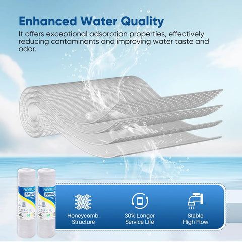 Enhanced quality of 5 Micron Whole Home Sediment Filter Cartridge 10 Inch By 2.5 Inch, showing layers and benefits.
