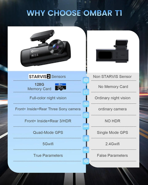 Comparison chart highlighting features of 4K Triple Dash Cam System With Dual 1080P Cameras vs non-STARVIS sensor cam.
