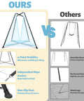 Comparison chart showing Built Tough Swing Frame With Sensory Swing Pod Chair stability and features vs other swing frames.