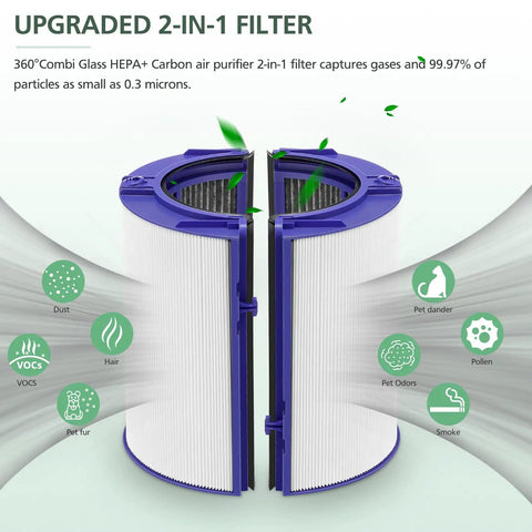 Compatible 2-In-1 HEPA And Activated Carbon Filter For Dyson Purifiers 360 Degree Glass Filtration Upgrade illustration