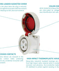 Heavy Duty Female Pin And Sleeve Socket Receptacle 30 Amp 3 Phase 480 Volt IEC R7W IP67 with spring loaded gasket cover.