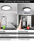 Comparison of Six Pack 9 Inch LED Flush Mount Ceiling Lights 2880 Lumens Bright As Day 24W Day White 5000K 120V Slim Black Surface vs others