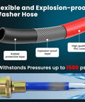 4 Ft Burst-Proof Rubber Washing Machine Hoses detail showing layers and pressure rating, 3/4 Inch NPT, durable PVC-coated.