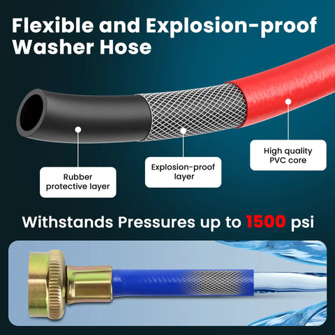 4 Ft Burst-Proof Rubber Washing Machine Hoses detail showing layers and pressure rating, 3/4 Inch NPT, durable PVC-coated.