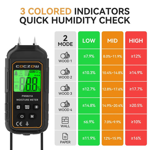 Handy Dual Probes Moisture Meter With Battery Included And Real Time LCD Display For Quick Accurate Readings In Wood Plywood Paper Plaster Walls And Floors, with 2-mode humidity chart