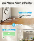 Upgraded Smart Water Leak Detector 1S with 4.92 ft sensor cable in use near washing machine and tank, showing dual modes.