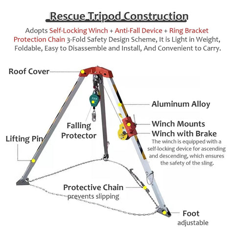 Rock Solid Manhole Rescue Tripod With Heavy Duty Winch And Fall Arrest Gear Built Tough Aluminum Rig For Confined Space Emergencies showing components and construction details.