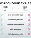 Comparison graphic highlighting benefits of Heavy Duty Stainless Steel Air Nozzle One Half Inch Fnpt Port over competitors.