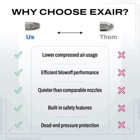 Comparison graphic highlighting benefits of Heavy Duty Stainless Steel Air Nozzle One Half Inch Fnpt Port over competitors.