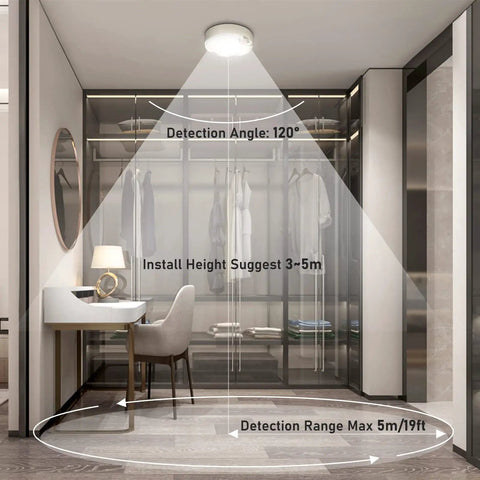 Motion Sensor Ceiling Light Battery Operated Led 400LM For Indoor And Outdoor Use in closet with detection range diagram