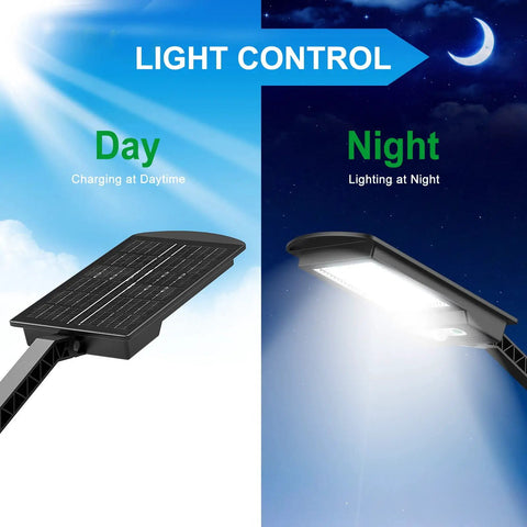 2 Pack Your Go To Solar Motion Sensor Flood Lights 1000 Lumens 168 LEDs showing day solar charging and night illumination