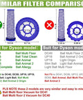 Premium Vacuum Filter Replacement For DC41 DC65 DC66 UP13 UP20 UP30 Multi Floor And Animal Series Vacuums comparison chart