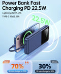 Premium Travel Essential Portable Charger Power Bank With Four Built In Cables And Hella Fast 20000mAh Capacity For Quick Device Top Offs On Drives, charging smartphone.
